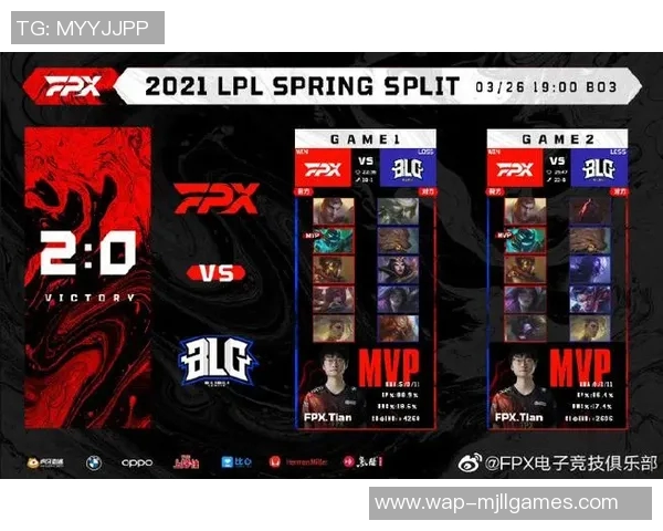esports数据最新英雄联盟比赛经验分享FPX战队表现亮眼引领潮流