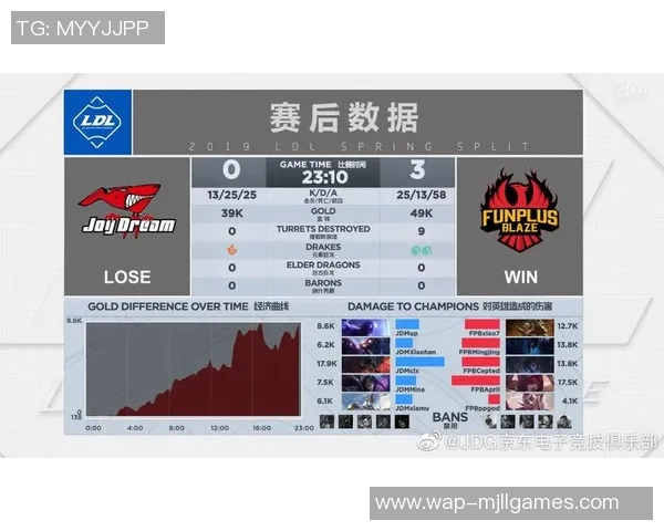 esports数据电竞比分独家解析JDG战队心理素质对比及其对比赛结果的影响